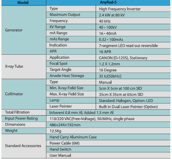 AnyRad-5 specification