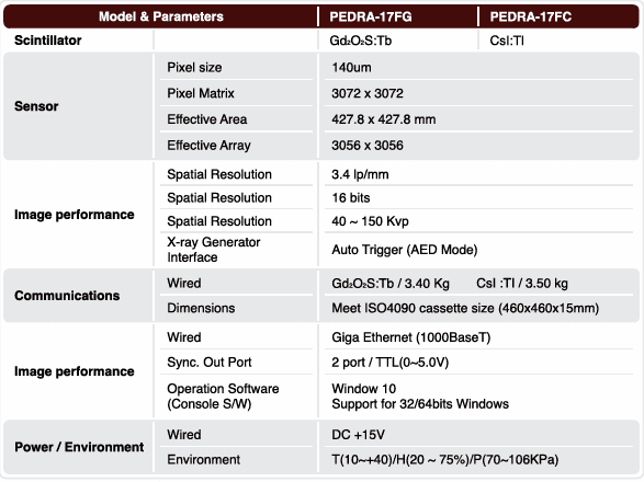PEDRA – 1717FC specification