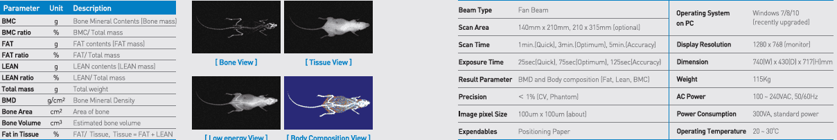 INALYZER specification