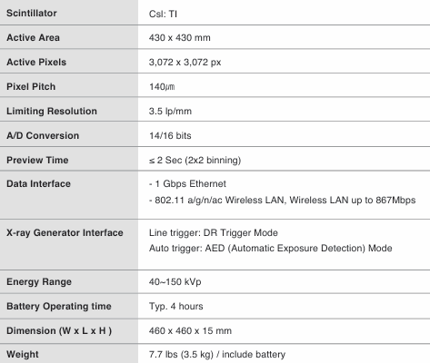 Edge Air specification