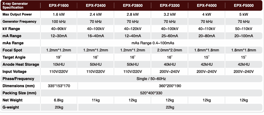 SmartPDX specification