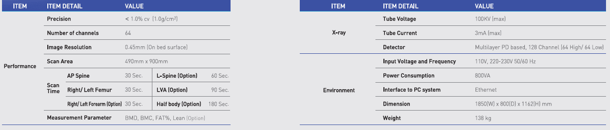 INALYZER AIR specification