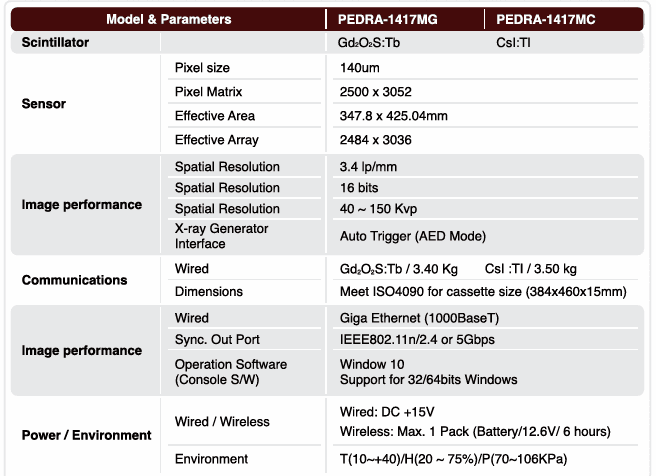 PEDRA – 1417M specification